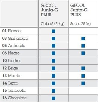 Mortero Junta G Plus